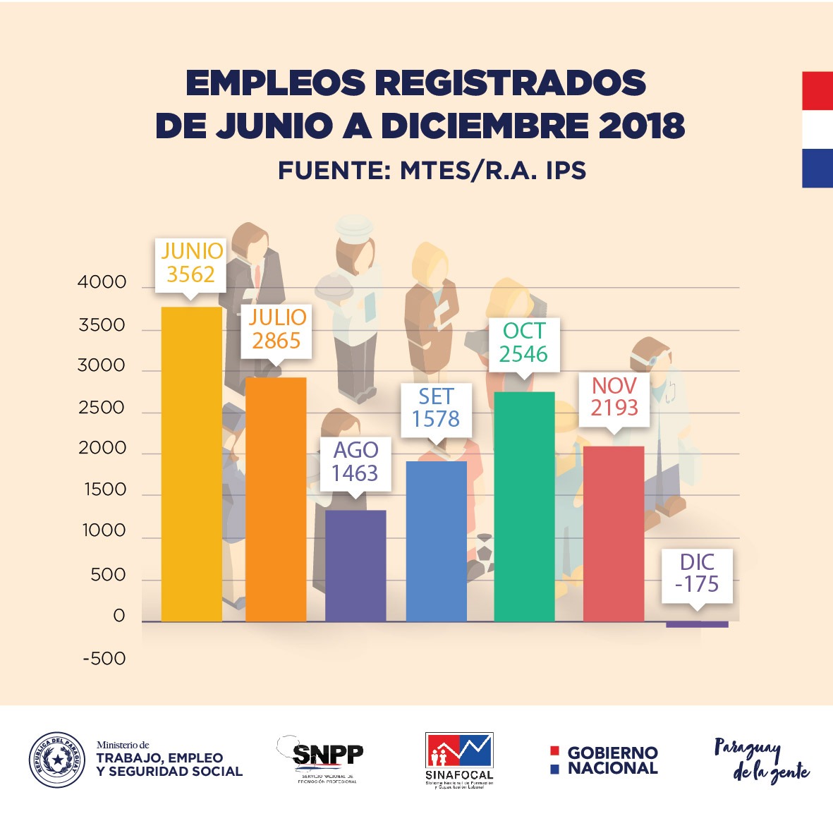 Indicadores De Empleo Se Mantienen A Pesar De La Recesión, Afirma ...